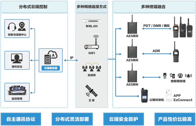 图1 202206.png