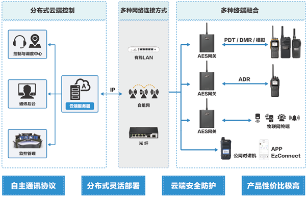 图1 202208.png