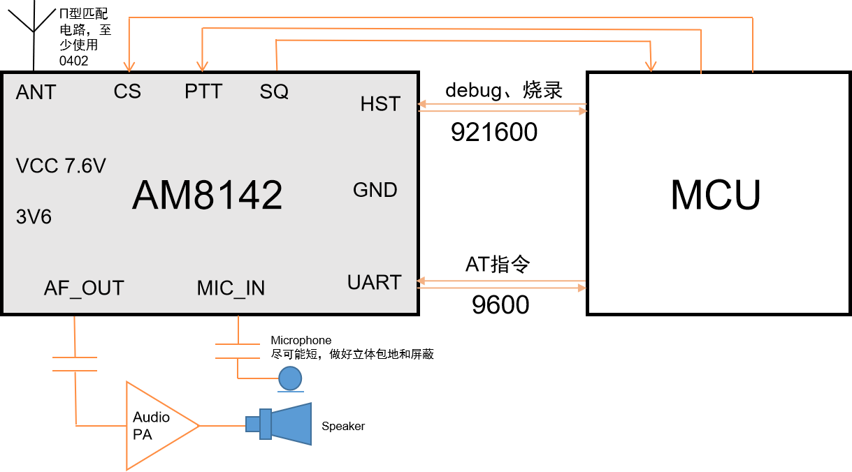 AM8142应用结构框图.png